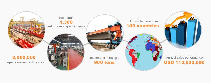 YUNTIAN CRANE-TEENINDUSE TOETUS YUNTIAN CRANE SERVICE SUPPORT